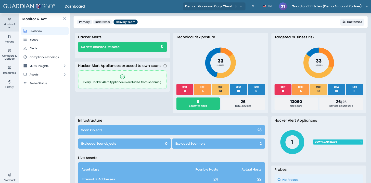 Dashboard voor ingenieurs met technische beveiligingsstatus en assets